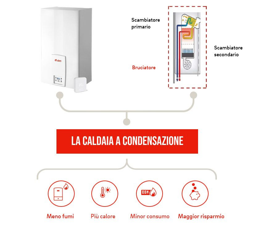 caldaia a condensazione caldaia a condensazione