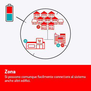 E.ON Ectogrid