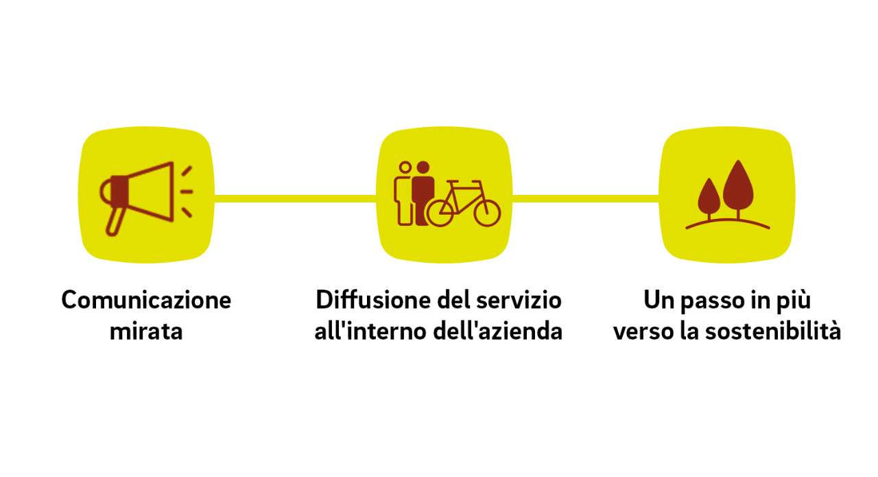bikesquare